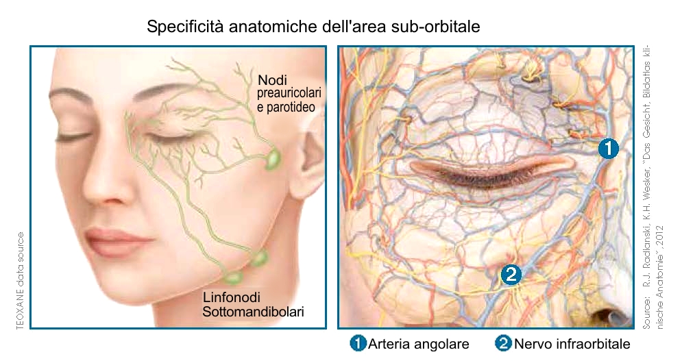 Chirurgia Plastica Frenello | Come riportare vivacità ad uno sguardo spento